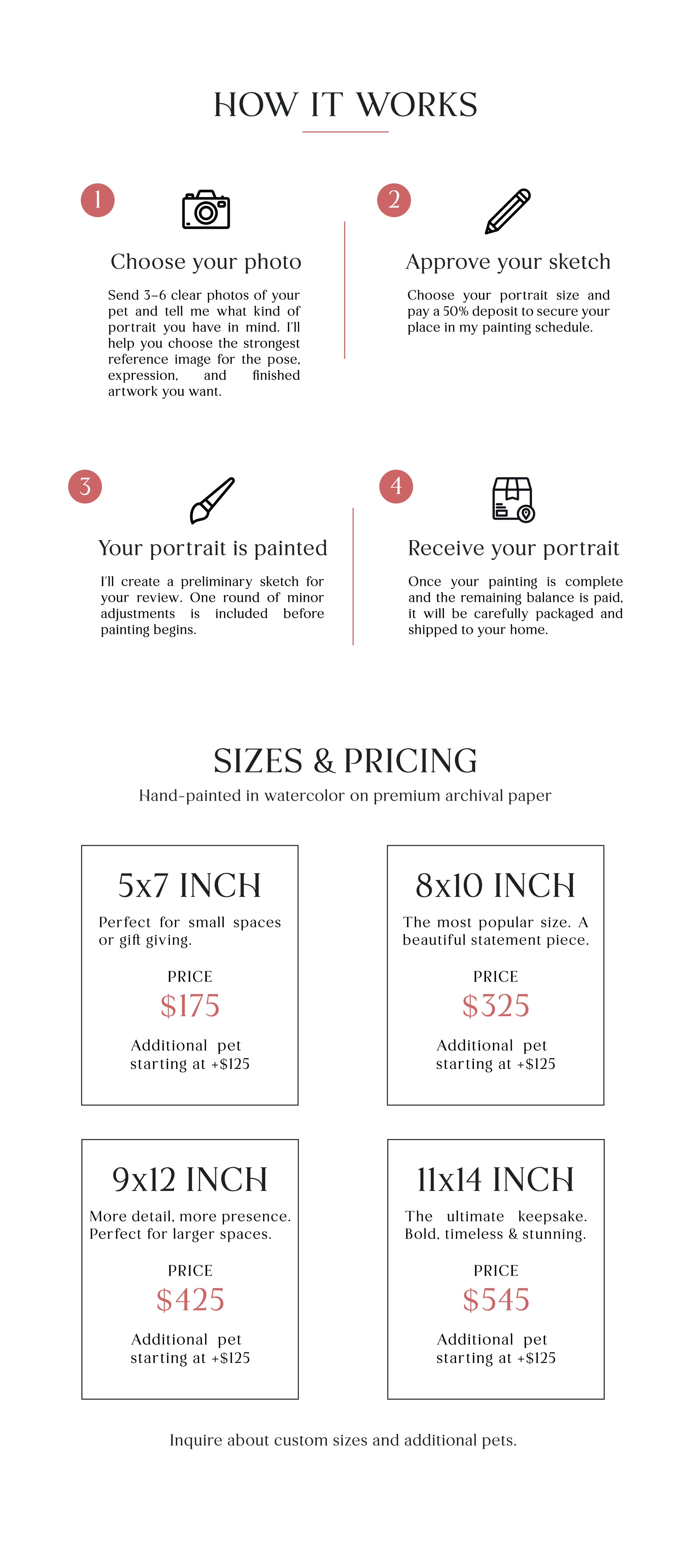 An infographic explaining the portrait painting process with five numbered steps, followed by size and pricing options for custom archery portraits in different dimensions.